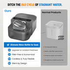 Geoorood Wireless Pet Water Dispenser – Stainless Steel, Dual Tanks (3.5L+2L), Timed Refill, 6-Month Battery, Wastewater Separation – Removable Bowl