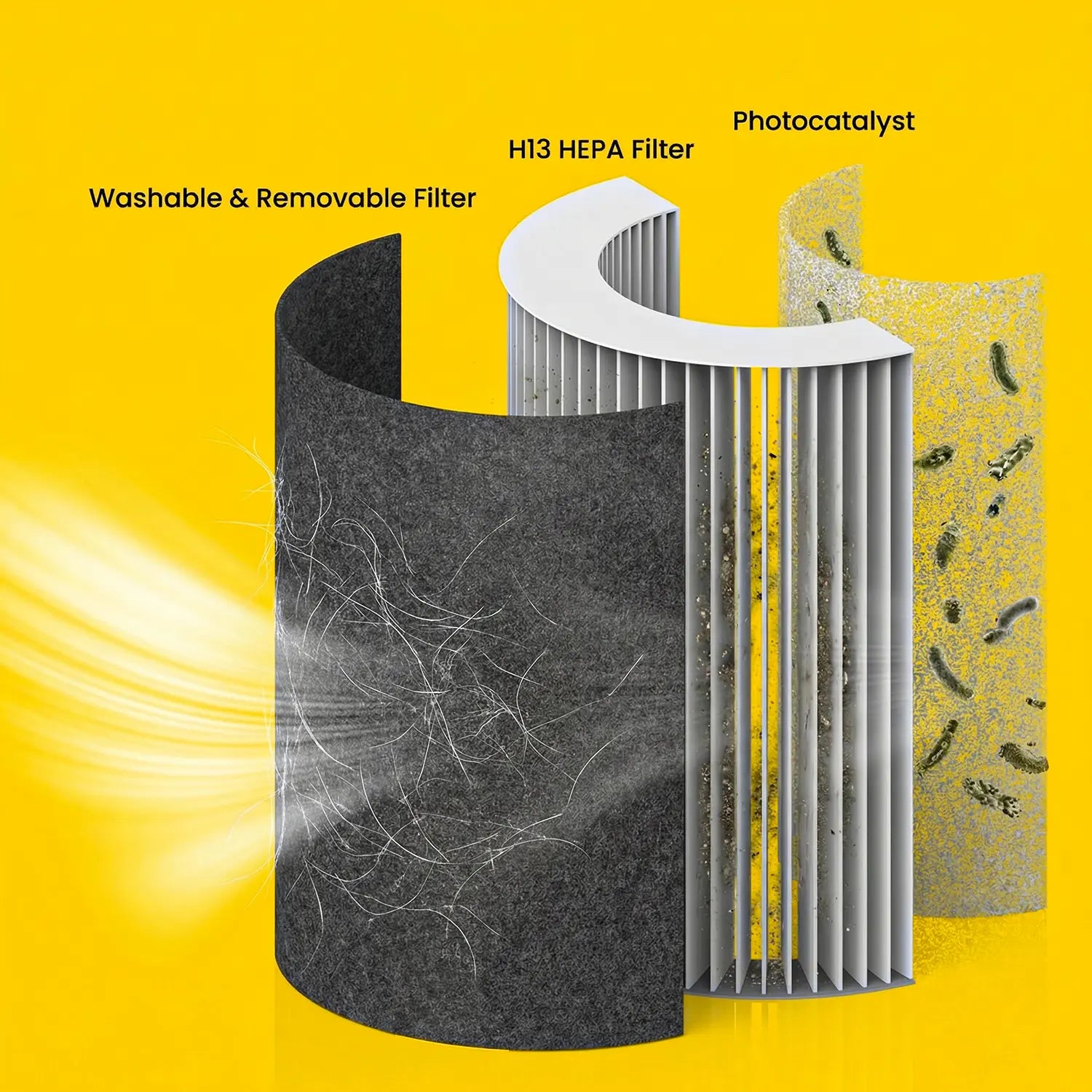 Geoorood Air Purifier – 72.6M Negative Ions, HEPA Filter (99.95% Allergens), Removes Pet Hair/Dander/Dust & Odors – Quiet Sleep Mode with Tilt Safety Shutoff