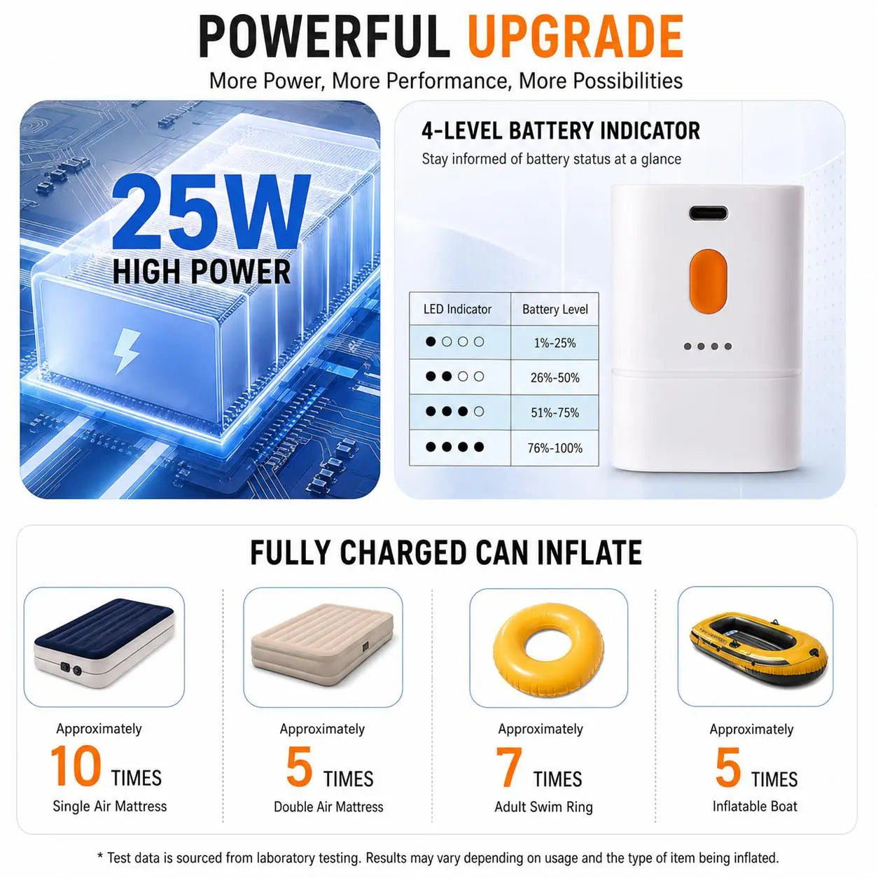 Portable Air Pump – Fast Inflate/Deflate – For Air Mattress, Pool Floats & Camping