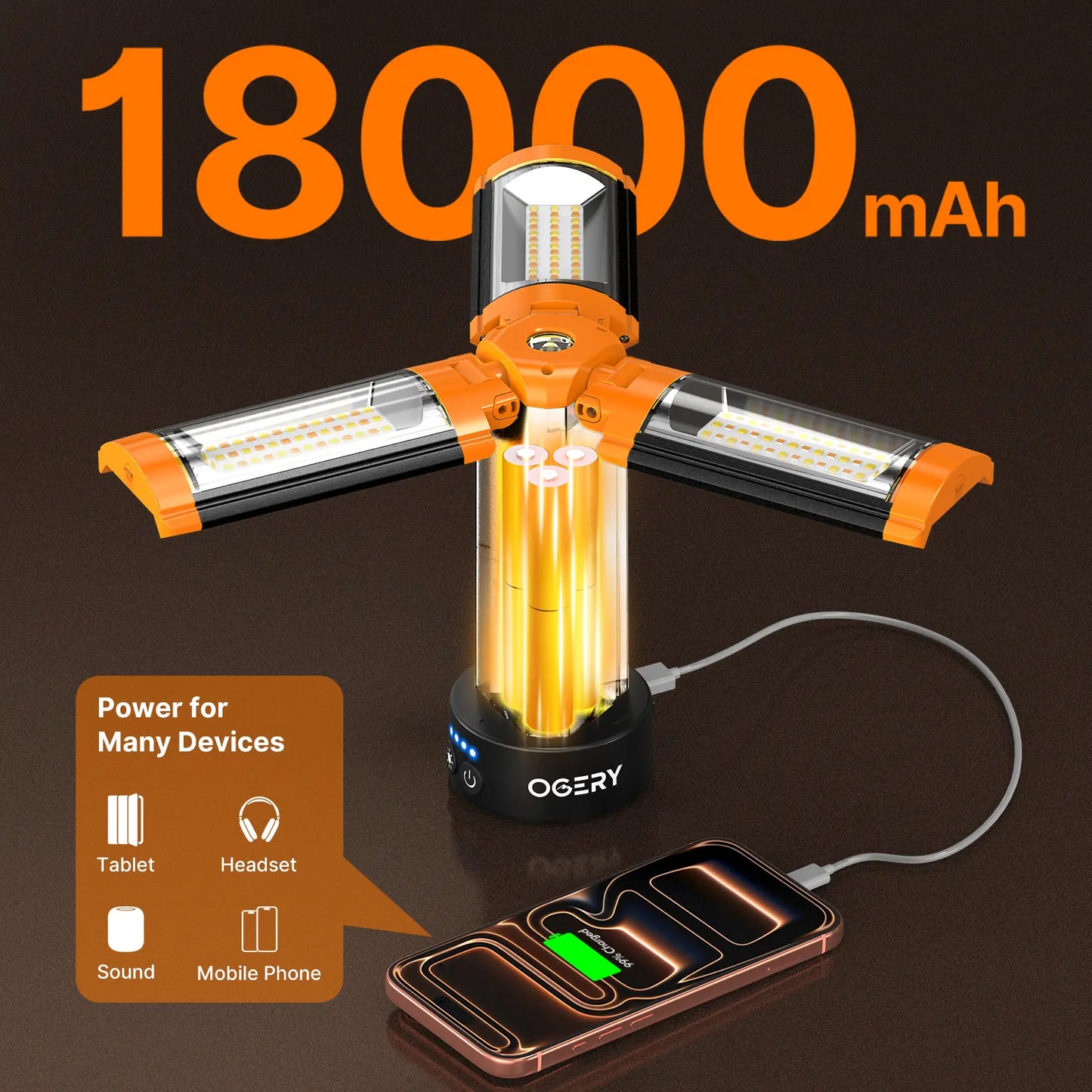 Camping Light with Tripod – 2850LM, 18000mAh, Remote – 3 Heads for Camping & Emergency