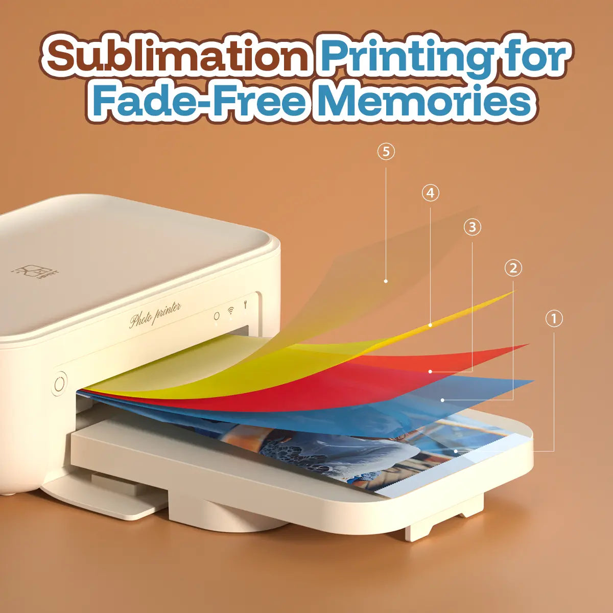 4x6 Wireless Photo Printer – Dye Sublimation, Wi-Fi – Color Photos from iPhone/Android – Ideal Gift for Mom & Family Albums